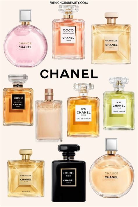 best chanel.perfume